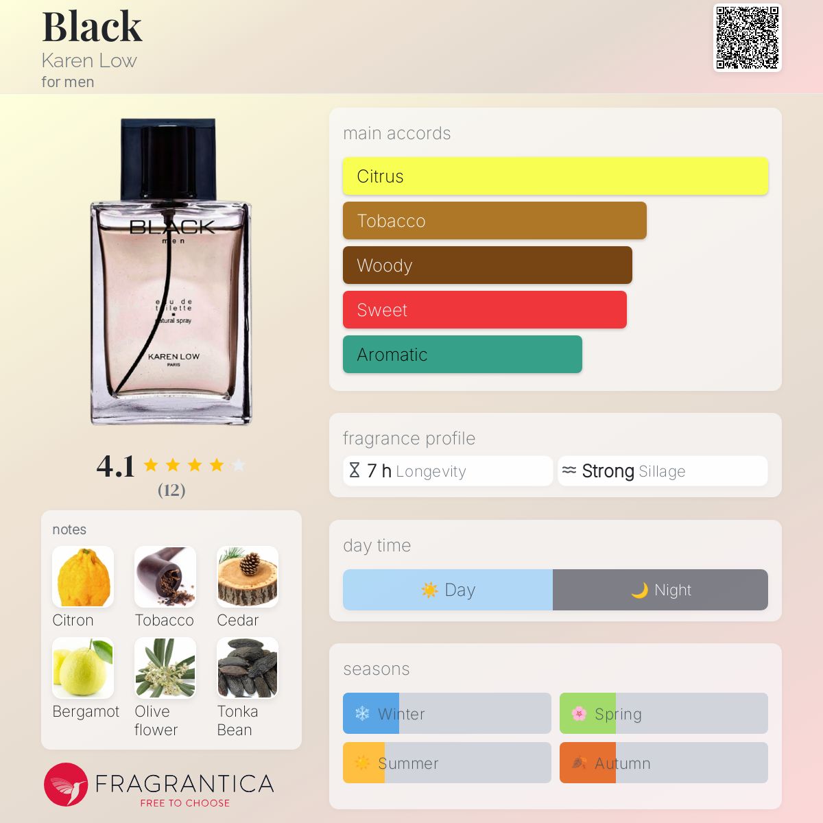 عطر ادکلن بلک کارن لوو - Black Karen Low - بررسی، قیمت و خرید