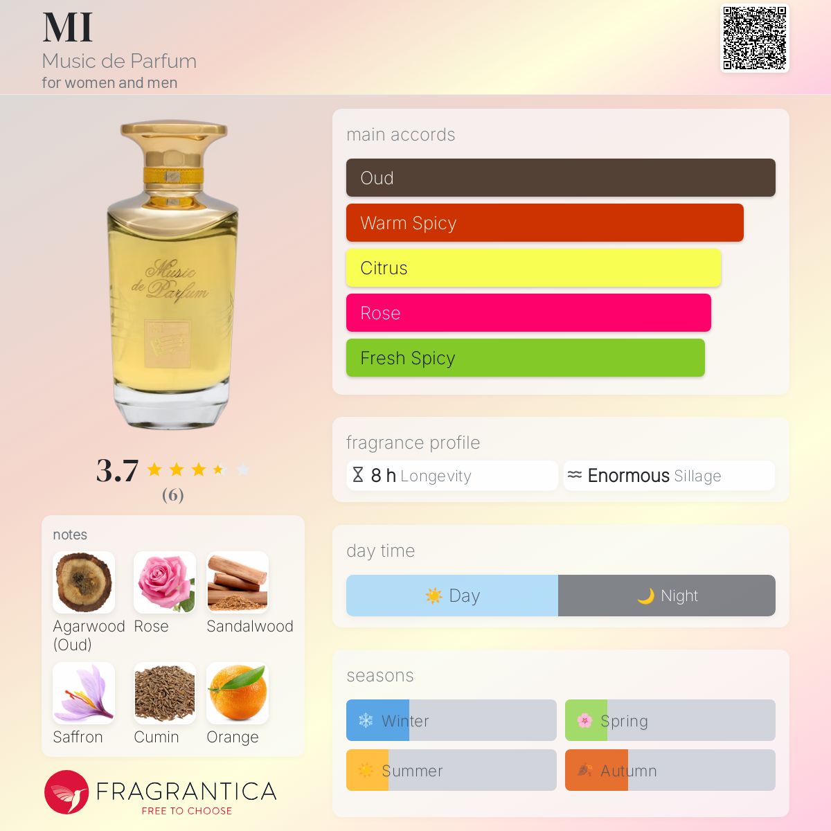 عطر ادکلن می میوزیک د پارفوم - MI Music de Parfum - بررسی، قیمت و خرید