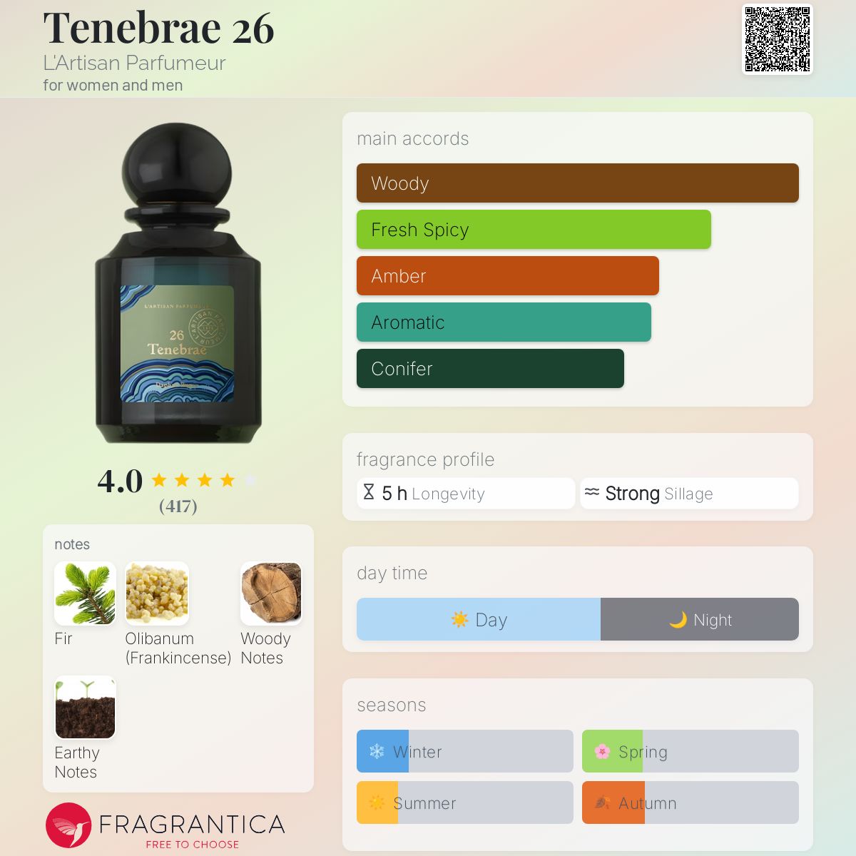 عطر ادکلن تنبرای ۲۶ ل آرتیزان پارفومر - Tenebrae 26 L'Artisan Parfumeur - بررسی، قیمت و خرید