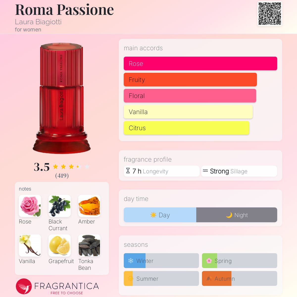 عطر ادکلن روما پاسیونه لورا بیجیو - Roma Passione Laura Biagiotti - بررسی، قیمت و خرید