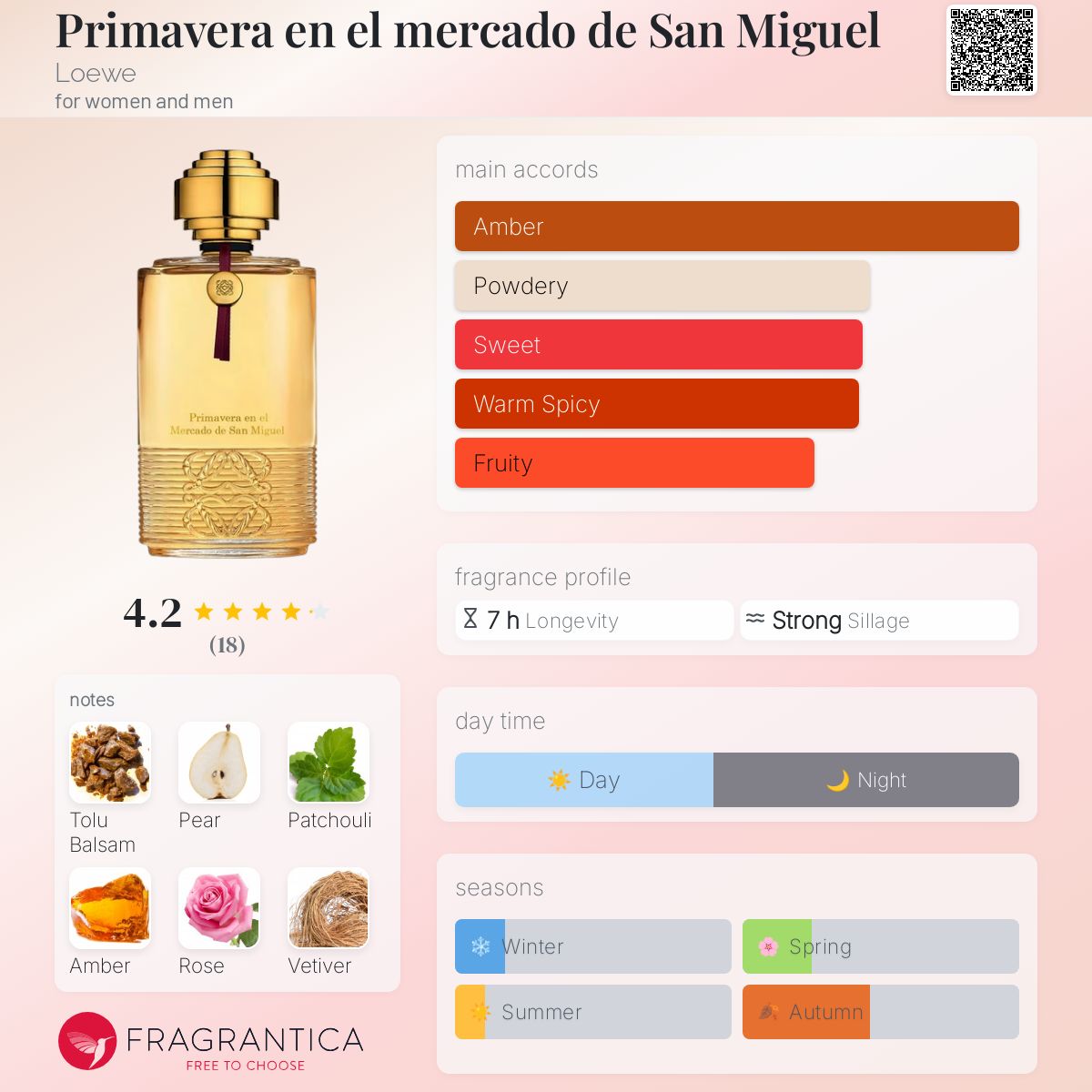 عطر ادکلن پرایماورا ان ال مرکادو د سان میگل لووه - Primavera en el mercado de San Miguel Loewe - بررسی، قیمت و خرید