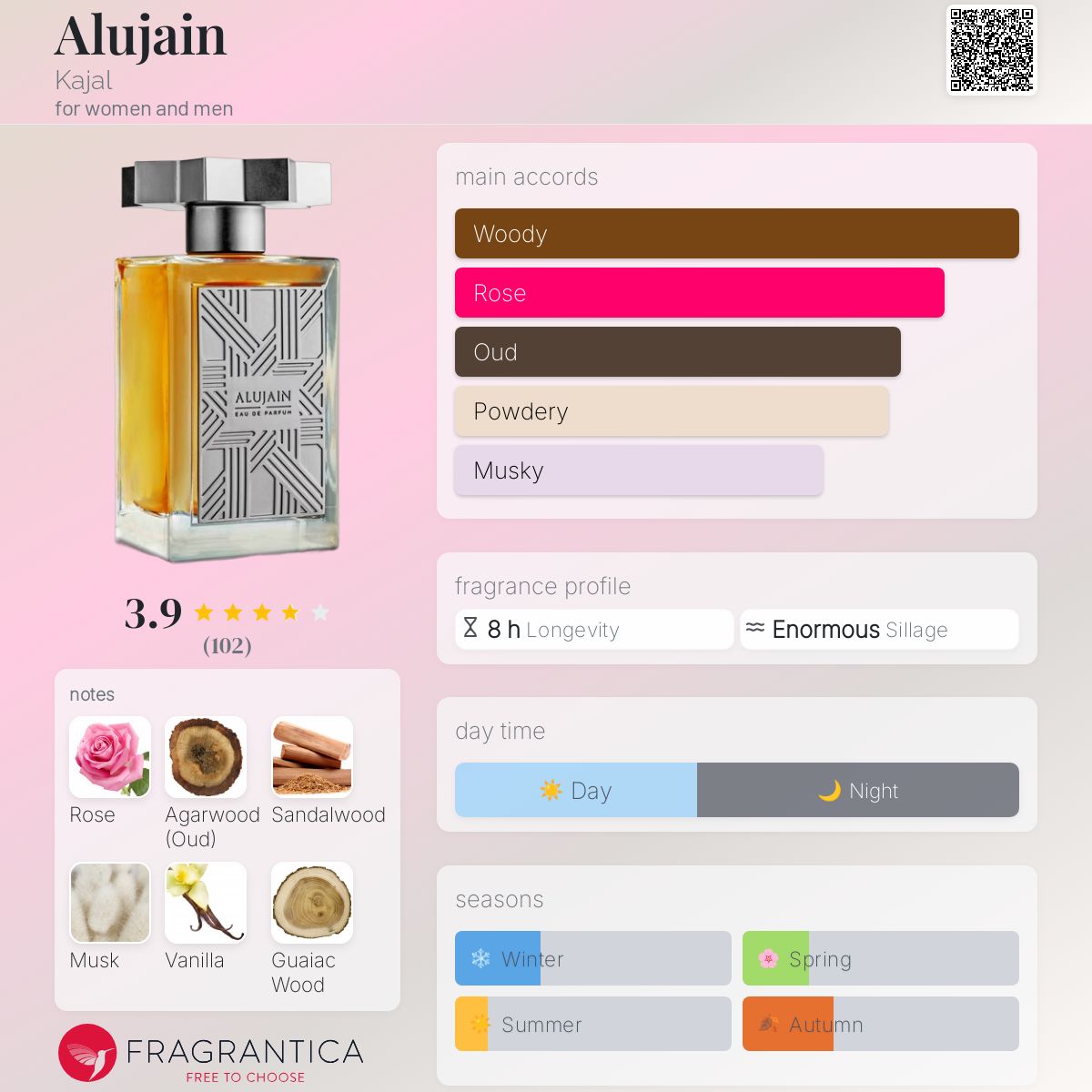 عطر ادکلن الوجین کاجال - Alujain Kajal - بررسی، قیمت و خرید