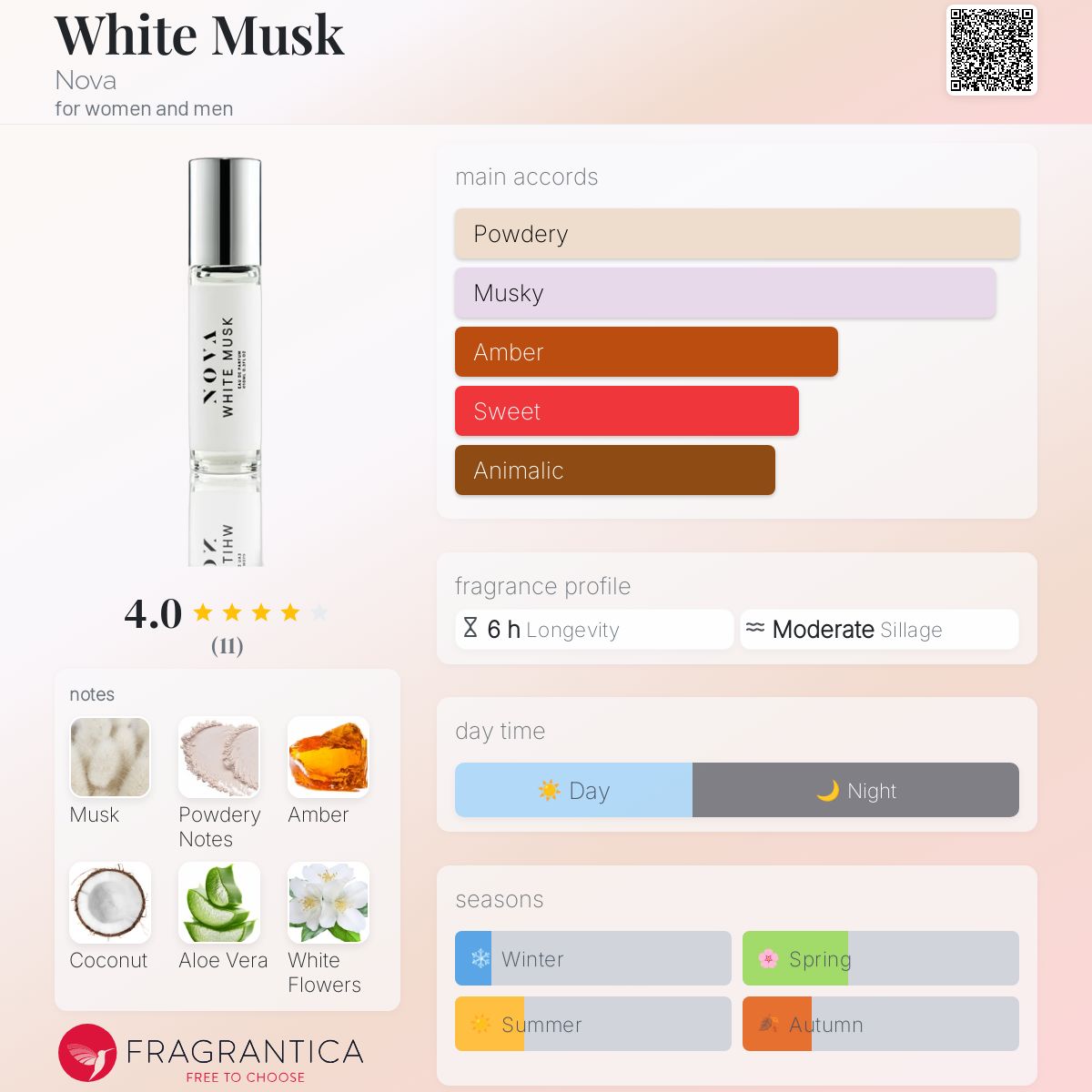 عطر ادکلن وایت ماسک نووا - White Musk Nova - بررسی، قیمت و خرید