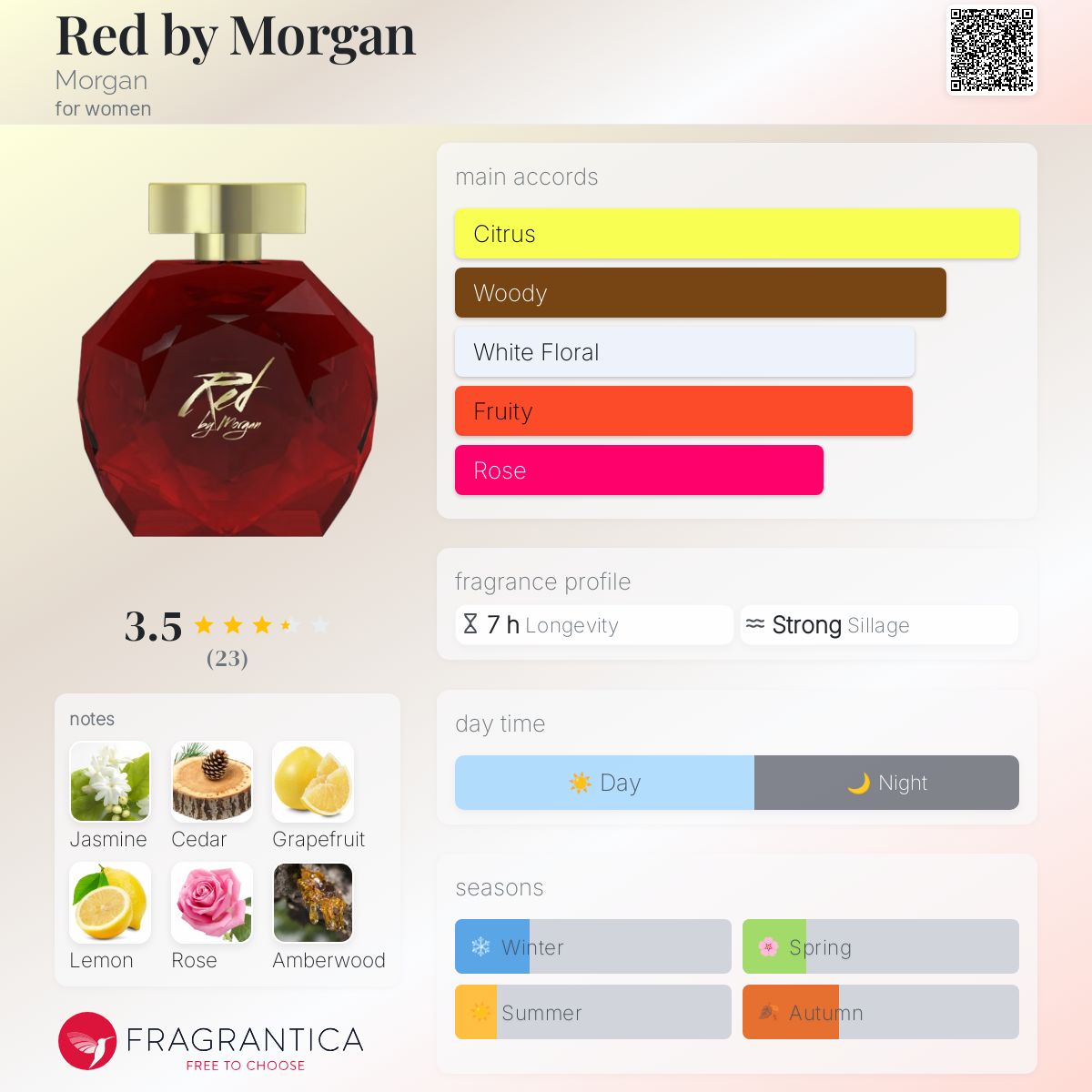عطر ادکلن رد بای مورگان مورگان - Red by Morgan Morgan - بررسی، قیمت و خرید
