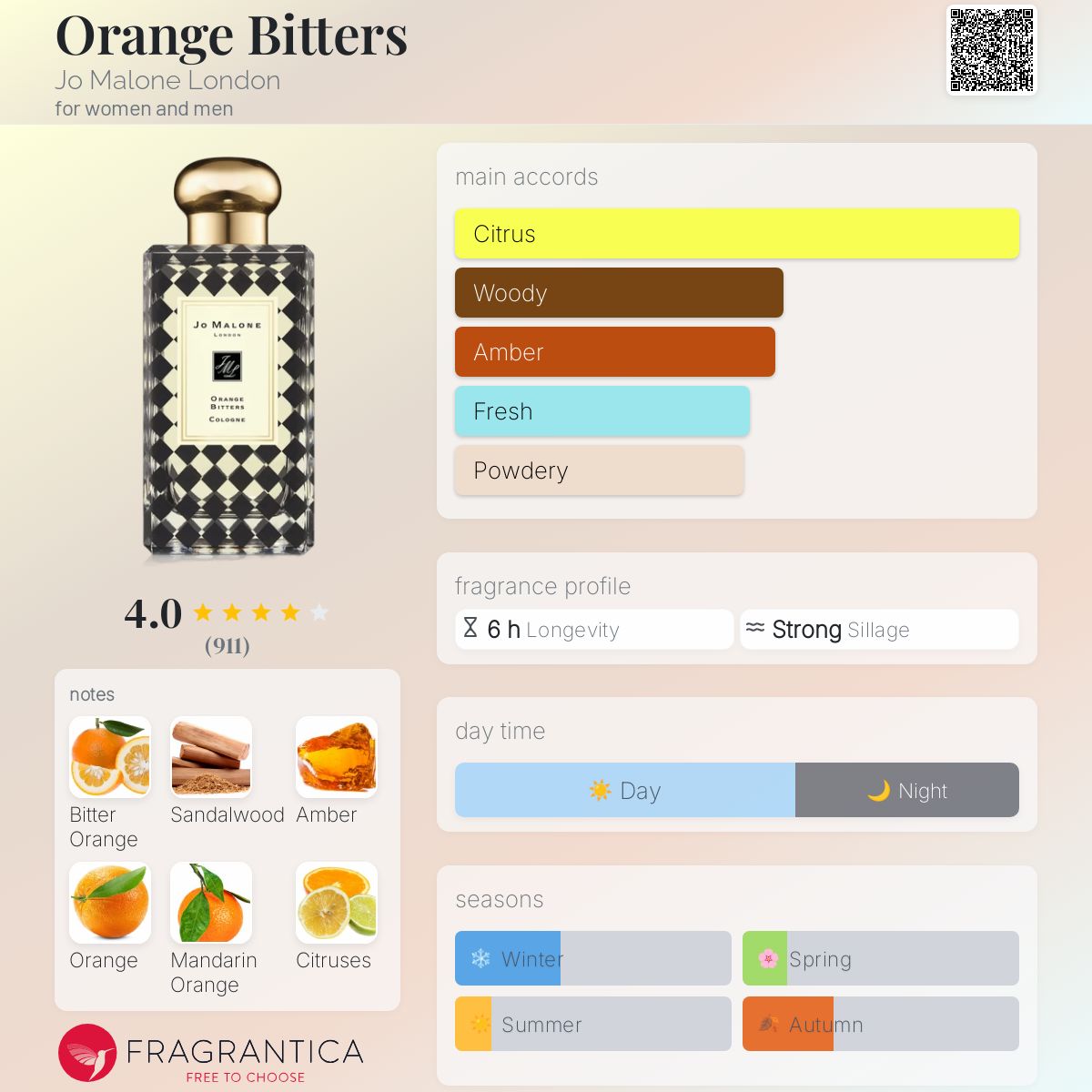 عطر ادکلن اورنج بیترز جو مالون لاندن - Orange Bitters Jo Malone London - بررسی، قیمت و خرید