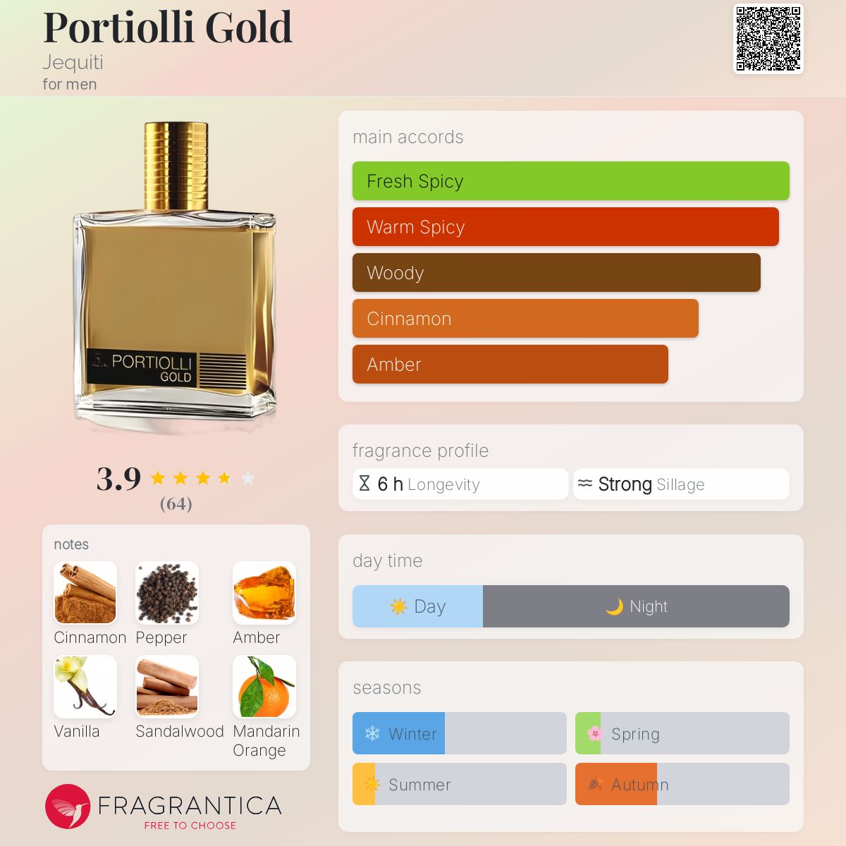عطر ادکلن پرتیولی گلد ژکیتی - Portiolli Gold Jequiti - بررسی، قیمت و خرید