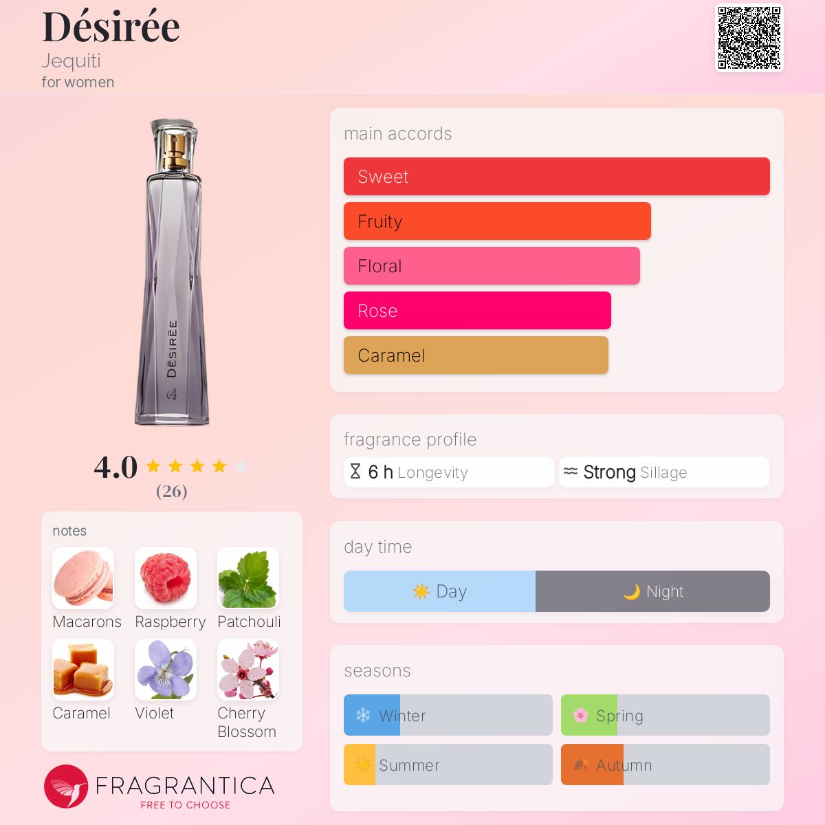 عطر ادکلن دزیره ژکیتی - Désirée Jequiti - بررسی، قیمت و خرید