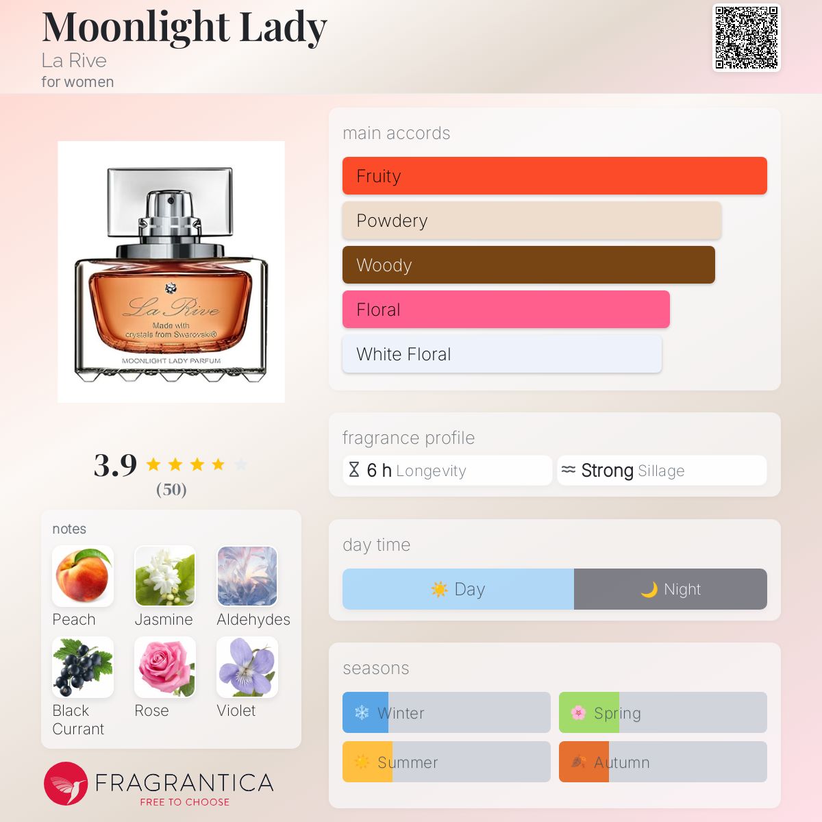 عطر ادکلن مون‌لایت لیدی لاریو - Moonlight Lady La Rive - بررسی، قیمت و خرید