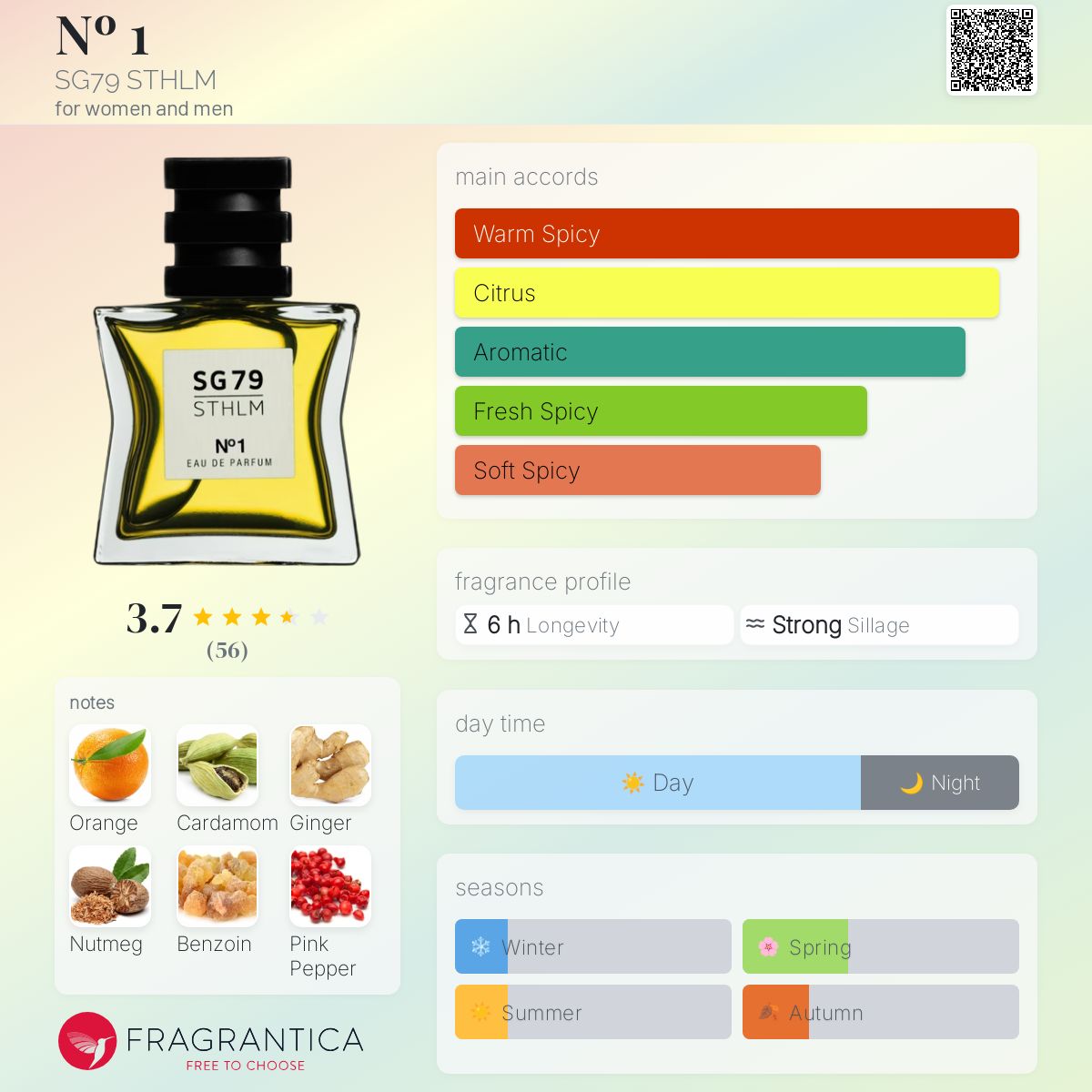 عطر ادکلن نامبر وان اس جی هفتاد و نه استکهلم - Nº 1 SG79 STHLM - بررسی، قیمت و خرید