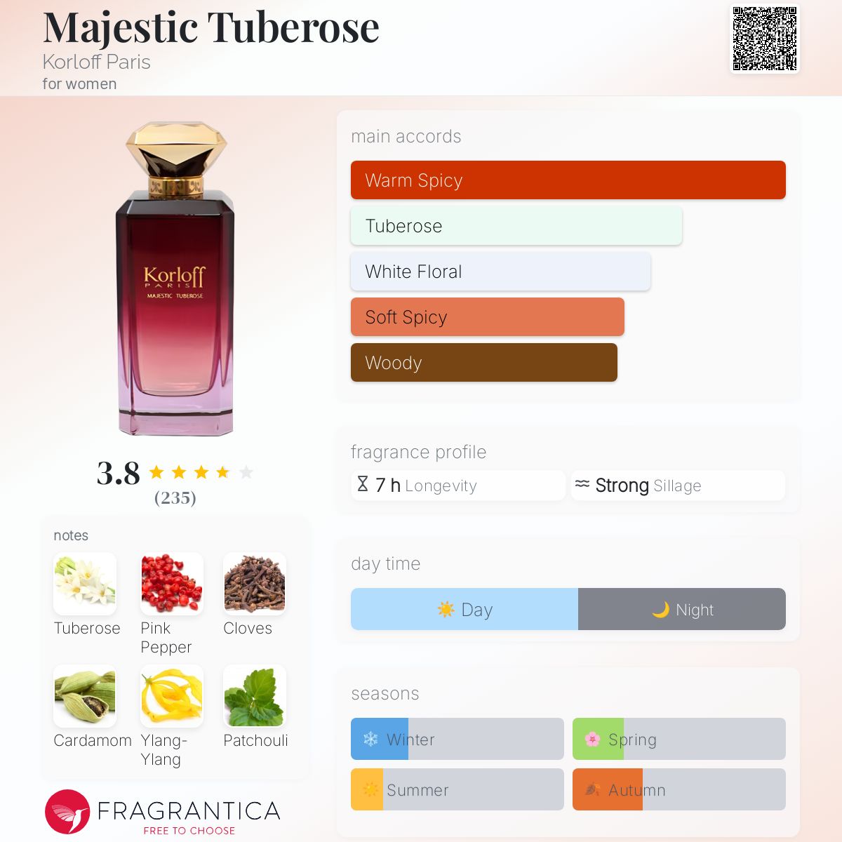 عطر ادکلن مجستیک تیوبروز کرلوف پاریس - Majestic Tuberose Korloff Paris - بررسی، قیمت و خرید