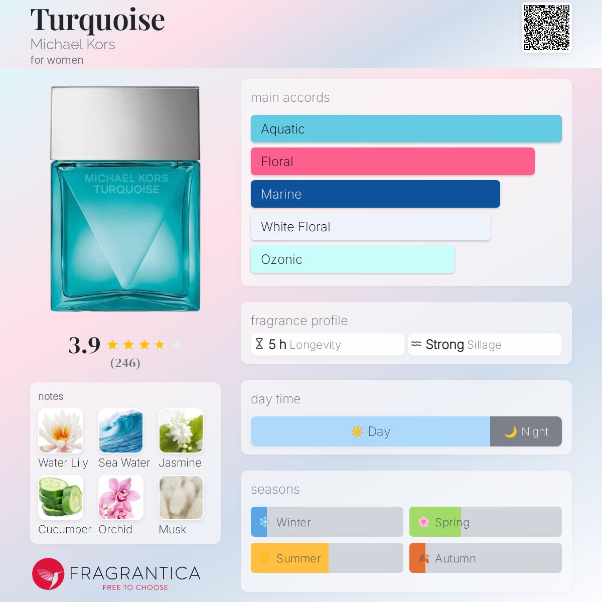 عطر ادکلن تورکویز مایکل کورس - Turquoise Michael Kors - بررسی، قیمت و خرید