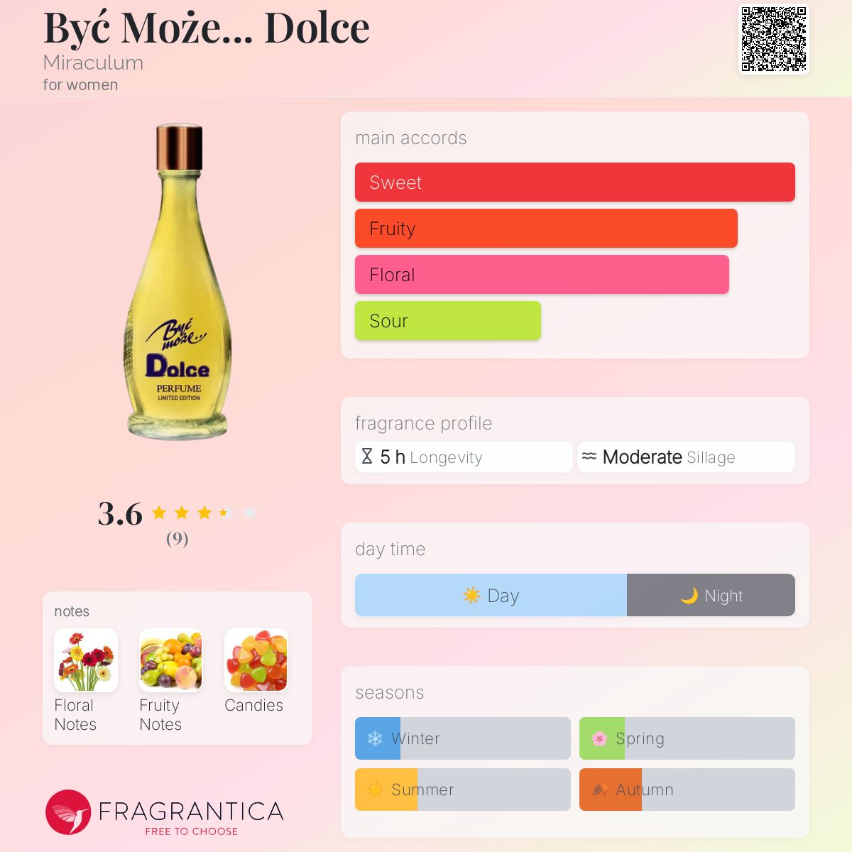 عطر ادکلن بیش موژه دولچه میراکلوم - Być Może... Dolce Miraculum - بررسی، قیمت و خرید