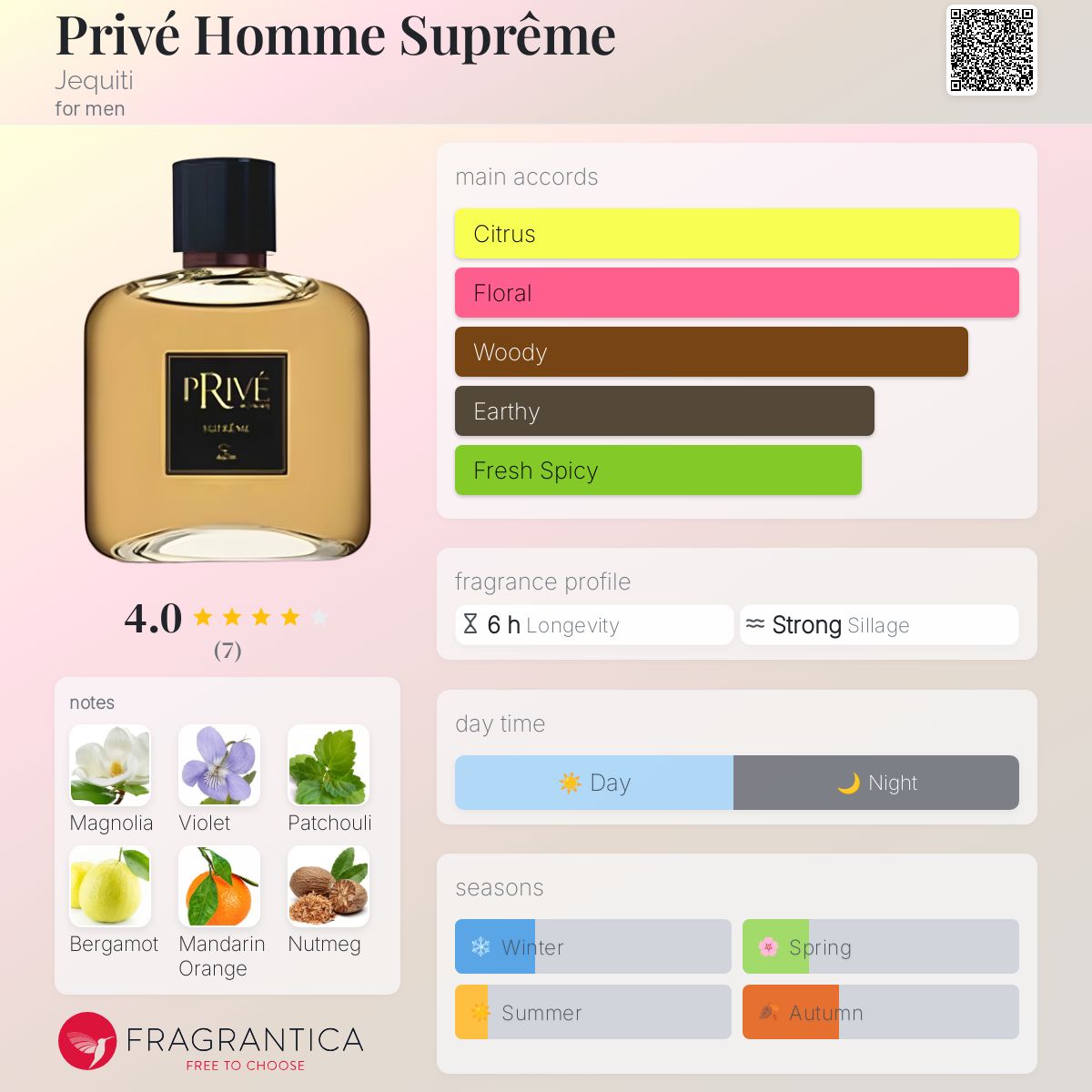 عطر ادکلن پریوه اوم سوپریم ژکیتی - Privé Homme Suprême Jequiti - بررسی، قیمت و خرید