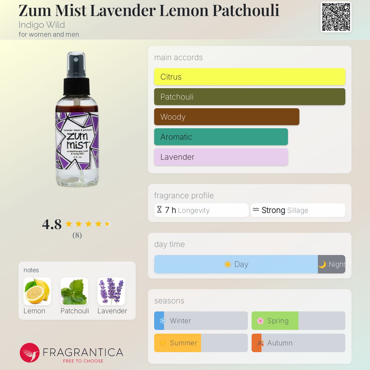 عطر ادکلن زوم میست لوندر لیمون پاچولی ایندیگو وایلد - Zum Mist Lavender Lemon Patchouli Indigo Wild - بررسی، قیمت و خرید