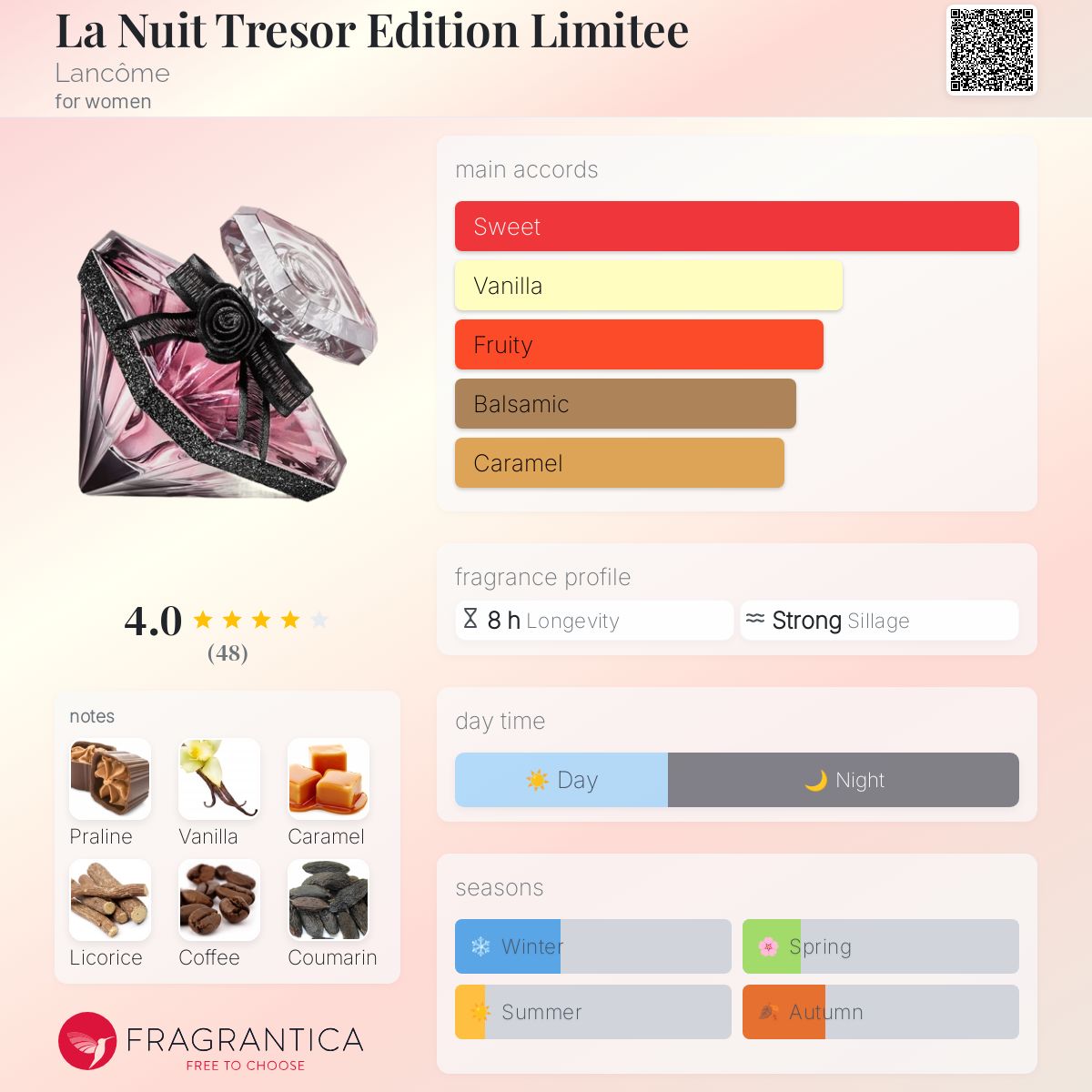 عطر ادکلن لانویی ترزور ادیشن لیمیته لانکوم - La Nuit Tresor Edition Limitee Lancôme - بررسی، قیمت و خرید