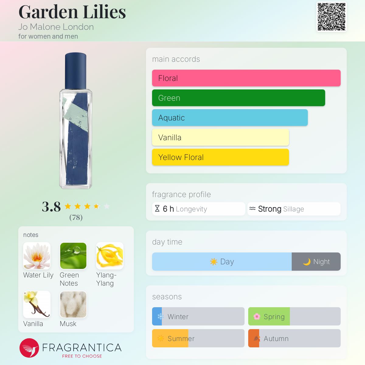 عطر ادکلن گاردن لیلیز جو مالون لاندن - Garden Lilies Jo Malone London - بررسی، قیمت و خرید