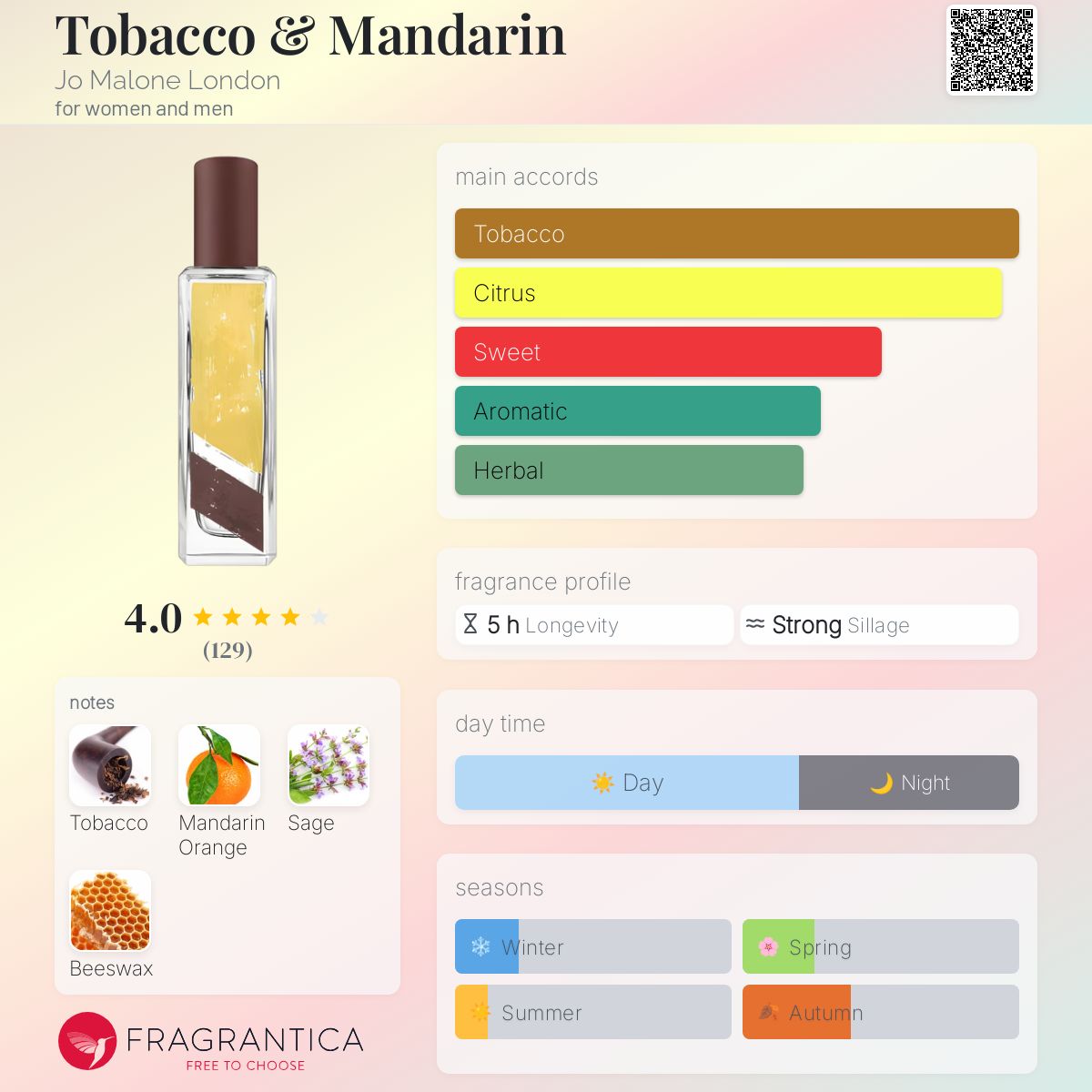 عطر ادکلن توباکو اند ماندارین جو مالون لندن - Tobacco & Mandarin Jo Malone London - بررسی، قیمت و خرید