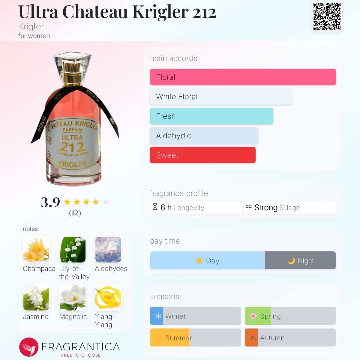 عطر ادکلن اولترا شتو کریگلر دویست و دوازده کریگلر - Ultra Chateau Krigler 212 Krigler - بررسی، قیمت و خرید