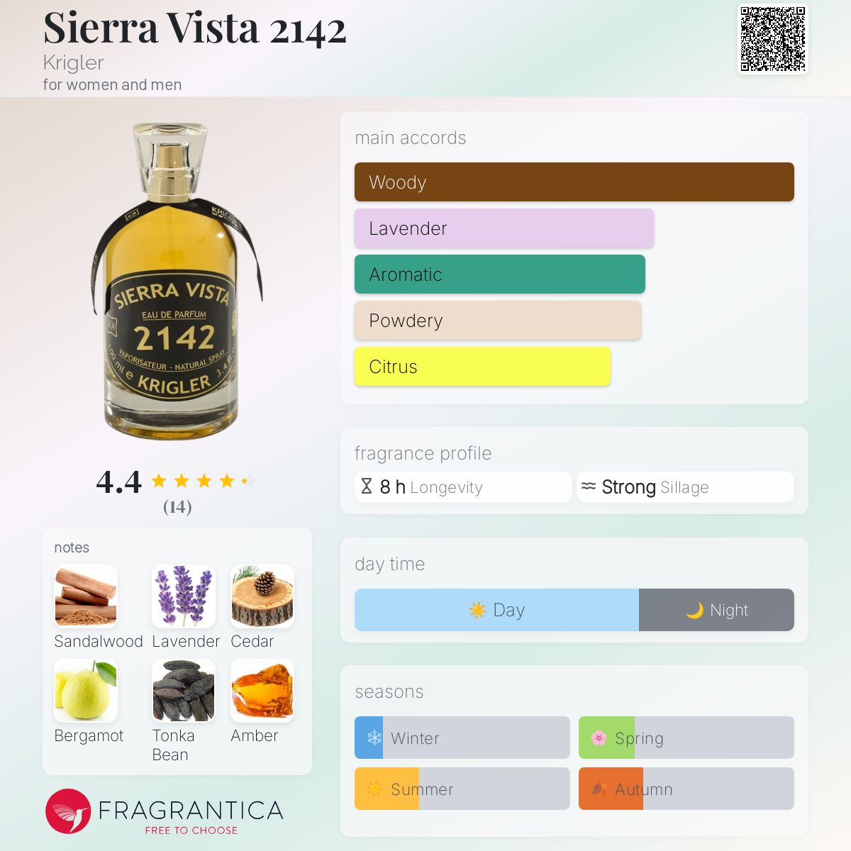 عطر ادکلن سیرا ویستا دو هزار و صد و چهل و دو کریگلر - Sierra Vista 2142 Krigler - بررسی، قیمت و خرید