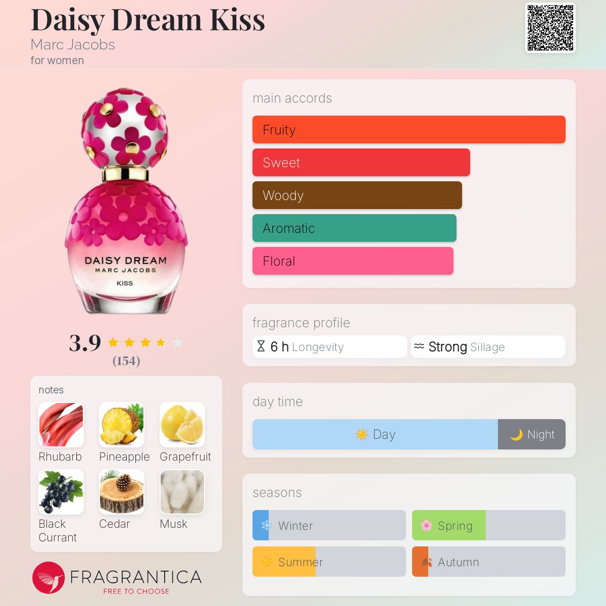 عطر ادکلن دیسی دریم کیس مارک جیکوبز - Daisy Dream Kiss Marc Jacobs - بررسی، قیمت و خرید