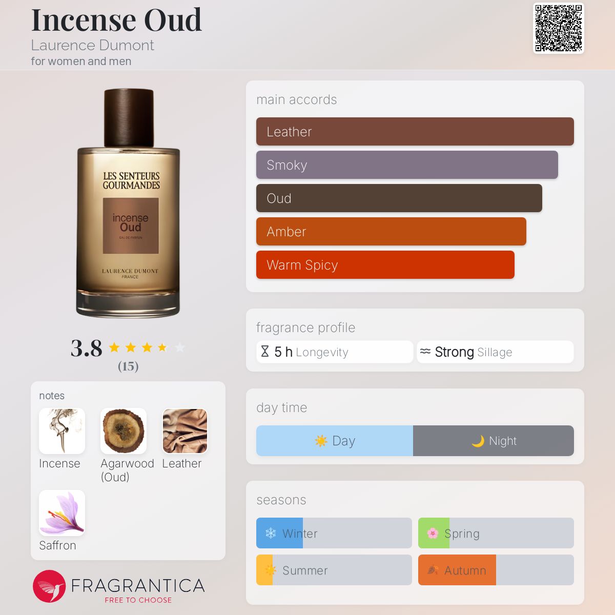 عطر ادکلن اُد اینسِنس لورانس دومونت - Incense Oud Laurence Dumont - بررسی، قیمت و خرید