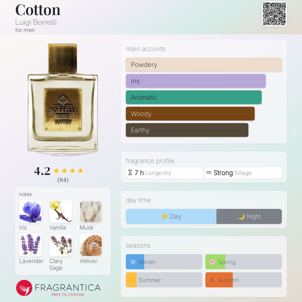 عطر ادکلن کاتن لوییجی بورلی - Cotton Luigi Borrelli - بررسی، قیمت و خرید