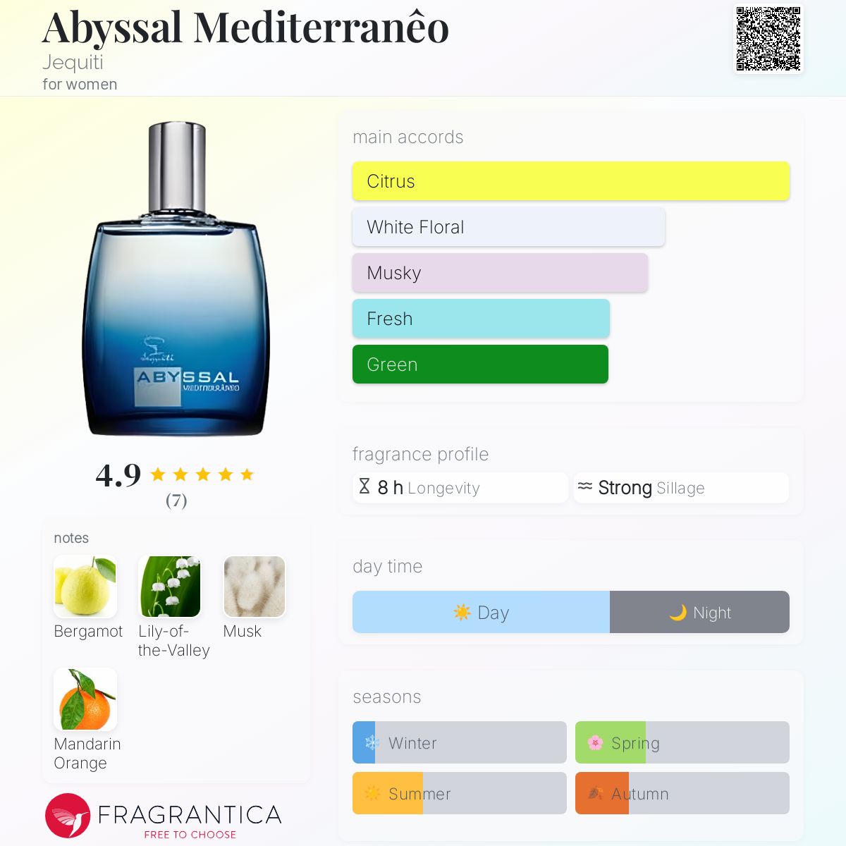 عطر ادکلن ابیسی مدیترانئو جکوئی‌تی - Abyssal Mediterranêo Jequiti - بررسی، قیمت و خرید