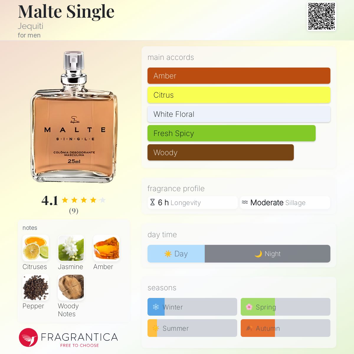 عطر ادکلن مالته سینگل ژکیتی - Malte Single Jequiti - بررسی، قیمت و خرید