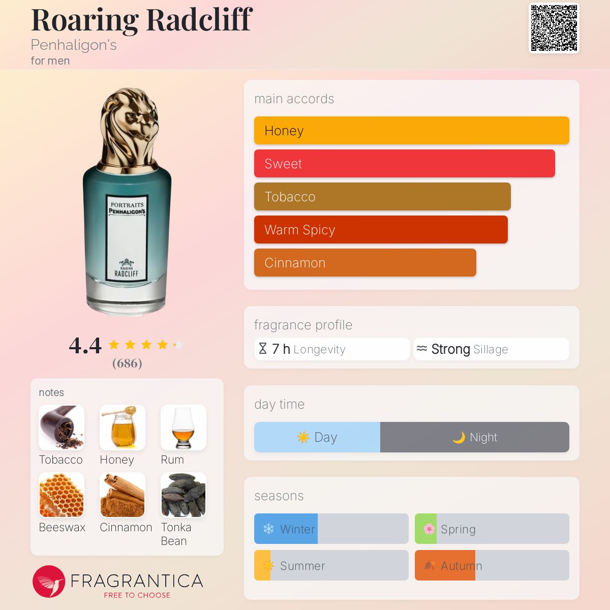 عطر ادکلن رورینگ ردکلیف پنالیگونز - Roaring Radcliff Penhaligon's - بررسی، قیمت و خرید