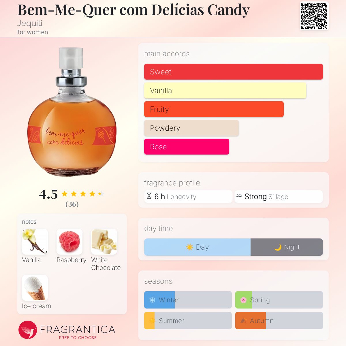 عطر ادکلن بم می کر کام دلیسیاس کندی ژکیتی - Bem-Me-Quer com Delícias Candy Jequiti - بررسی، قیمت و خرید