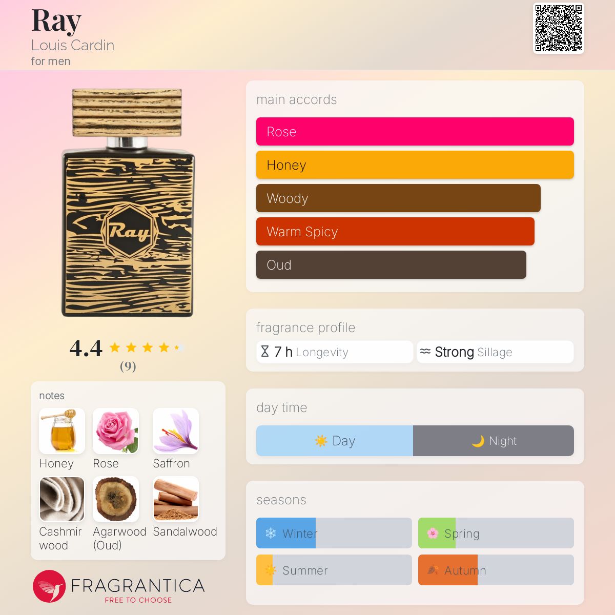 عطر ادکلن ری لوییز کاردین - Ray Louis Cardin - بررسی، قیمت و خرید