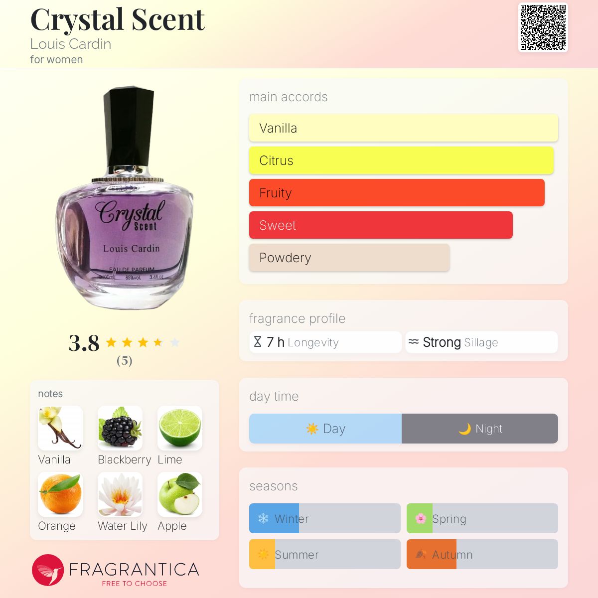 عطر ادکلن کریستال سنت لویی کاردین - Crystal Scent Louis Cardin - بررسی، قیمت و خرید