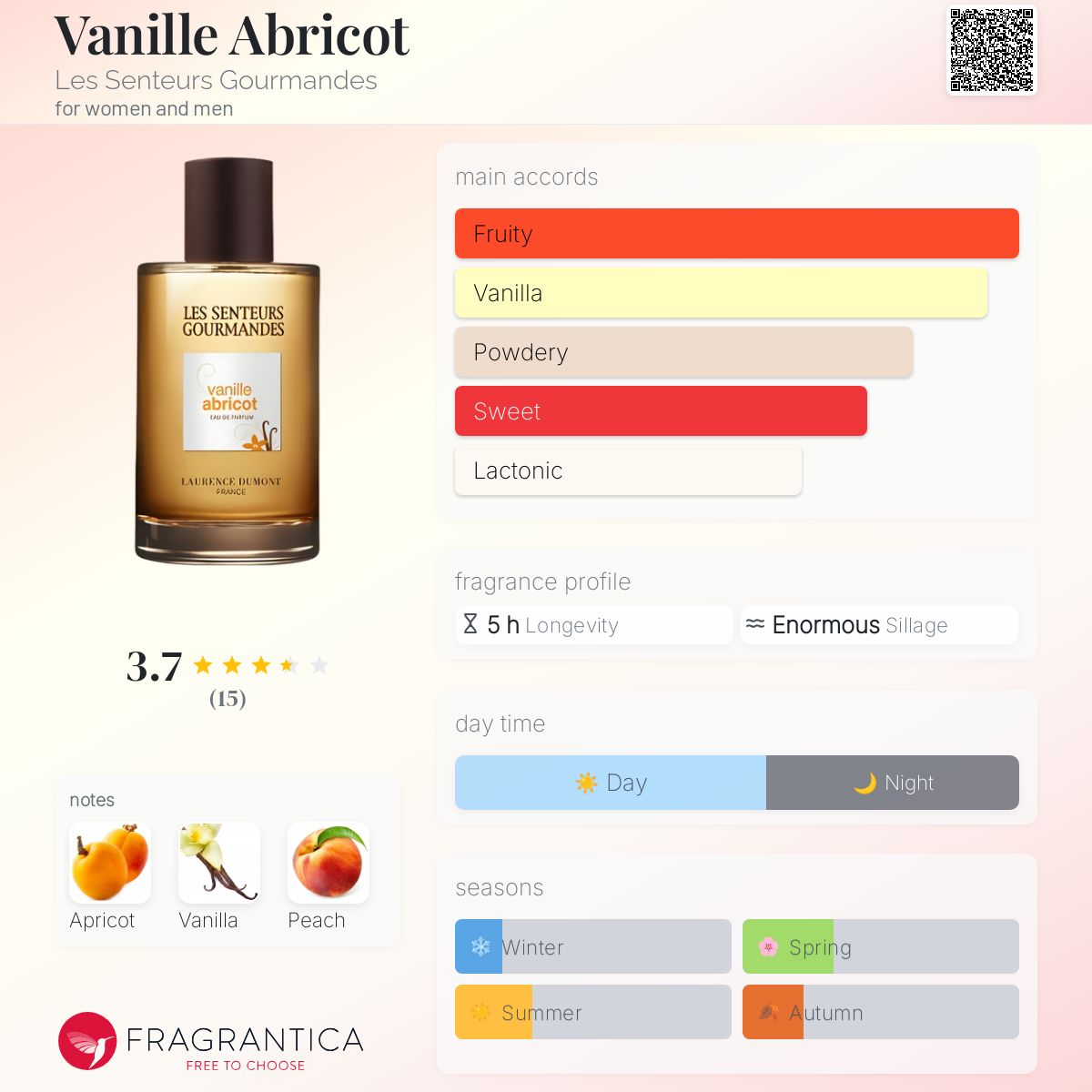 عطر ادکلن وانیل آلبریکوت لِ سَنتور گورماند - Vanille Abricot Les Senteurs Gourmandes - بررسی، قیمت و خرید