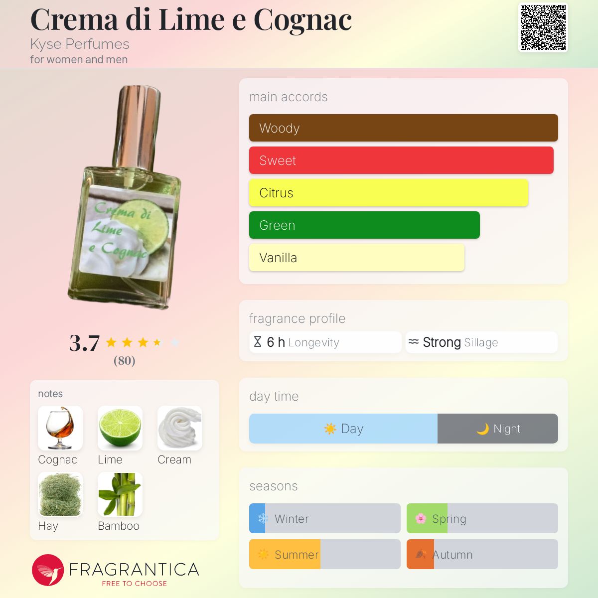 عطر ادکلن کرما دی لایم ا کونیاک کیس پرفیومز - Crema di Lime e Cognac Kyse Perfumes - بررسی، قیمت و خرید