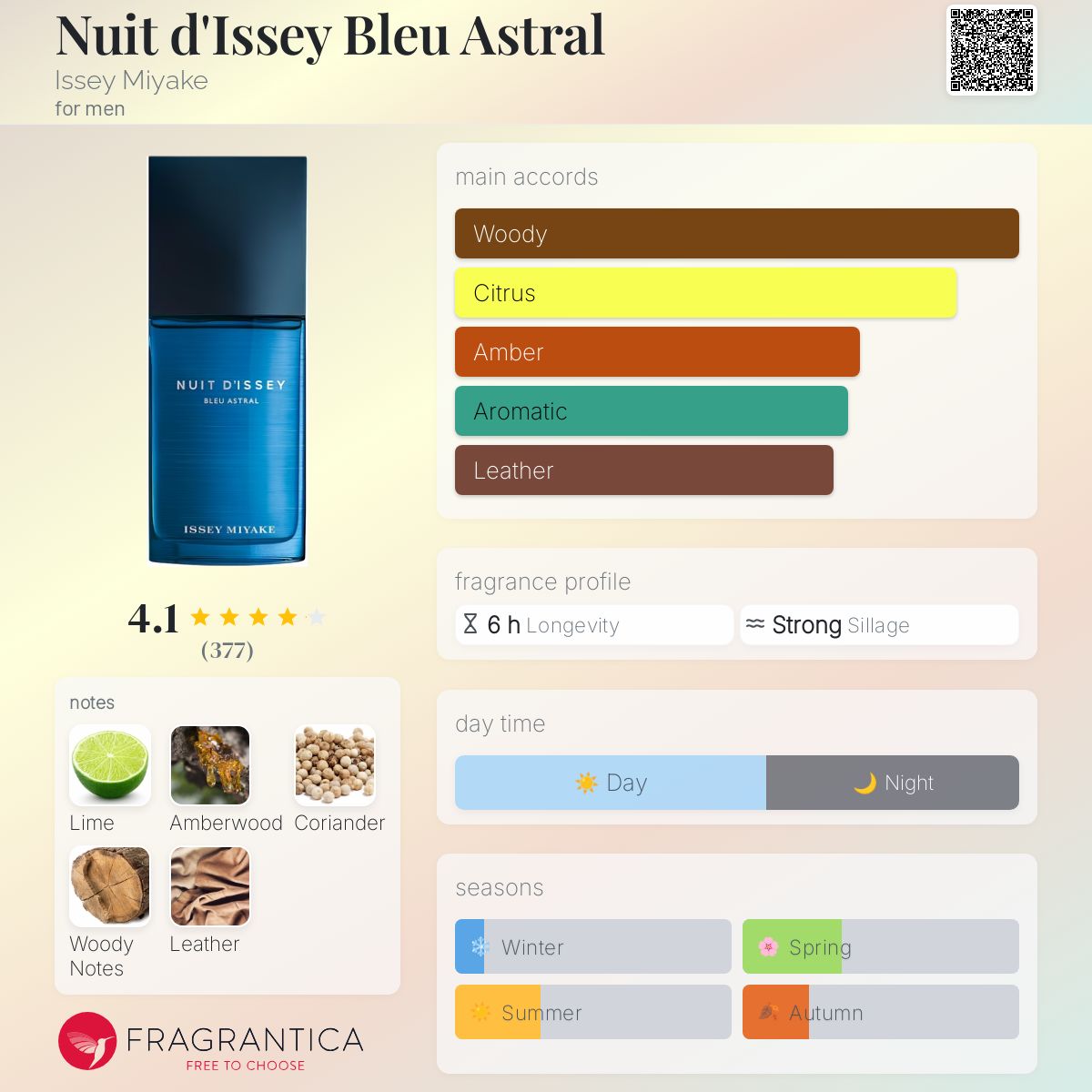 عطر ادکلن نویت دی ایسی بلو آسترال ایسی میاکه - Nuit d'Issey Bleu Astral Issey Miyake - بررسی، قیمت و خرید