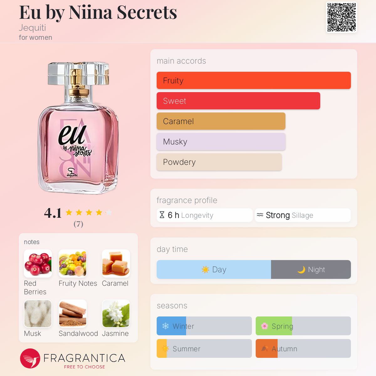 عطر ادکلن ایو بای نینا سیکرتس جکیتی - Eu by Niina Secrets Jequiti - بررسی، قیمت و خرید