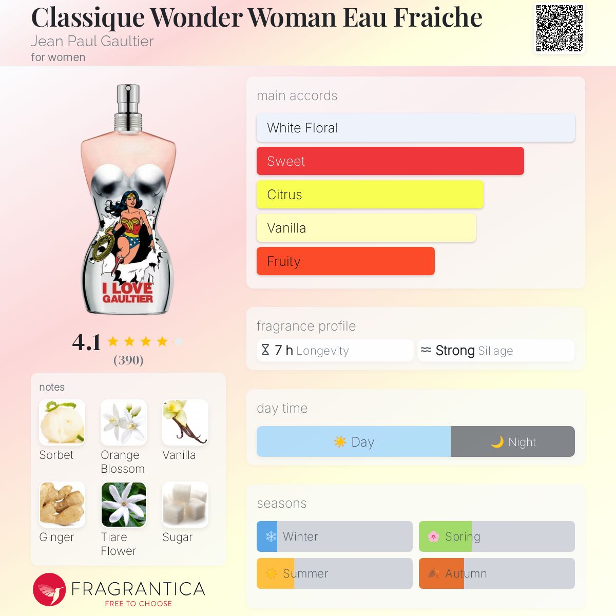 عطر ادکلن کلاسیک واندر وومن او فرِش ژان پل گوتیه - Classique Wonder Woman Eau Fraiche Jean Paul Gaultier - بررسی، قیمت و خرید