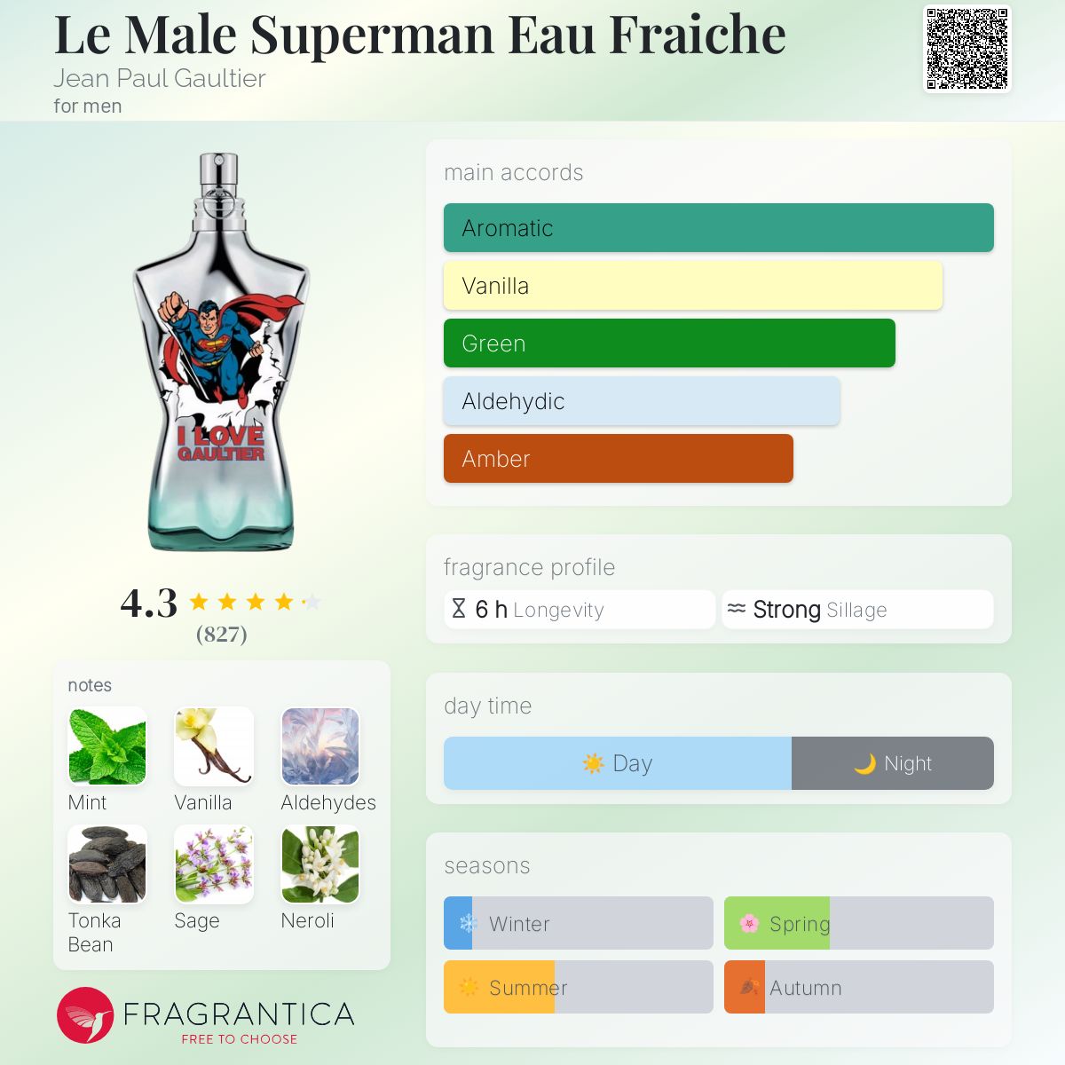 عطر ادکلن ل میل سوپرمَن او فرِش ژان پل گوتیه - Le Male Superman Eau Fraiche Jean Paul Gaultier - بررسی، قیمت و خرید