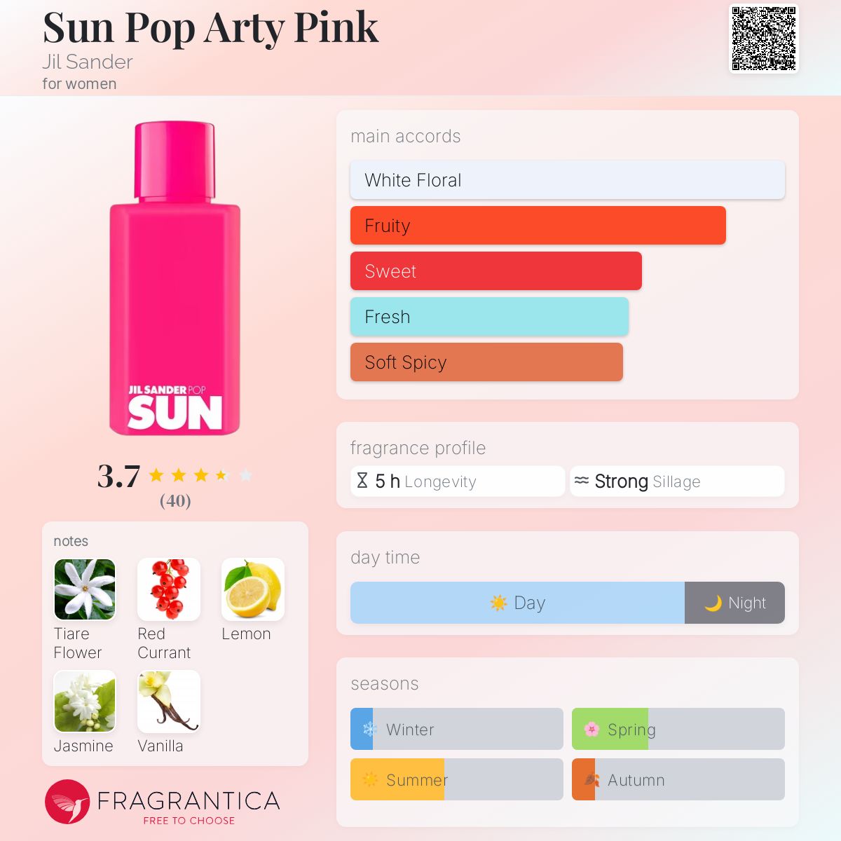 عطر ادکلن سان پاپ آرتی پینک جیل سندر - Sun Pop Arty Pink Jil Sander - بررسی، قیمت و خرید