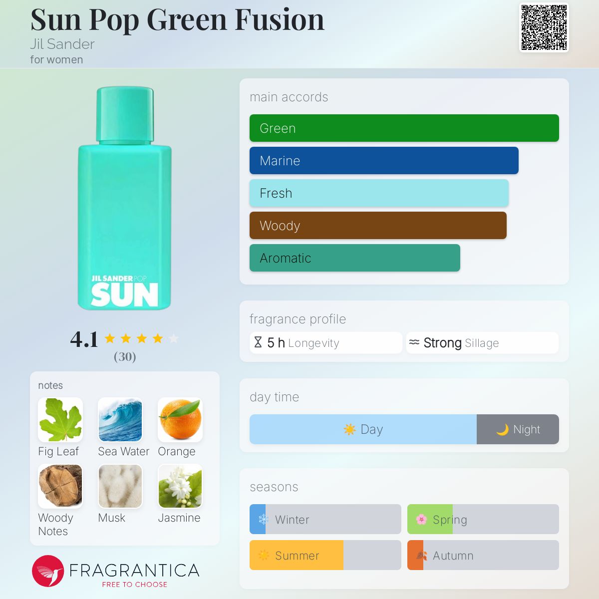 عطر ادکلن سان پاپ گرین فیوژن جیلی سندر - Sun Pop Green Fusion Jil Sander - بررسی، قیمت و خرید