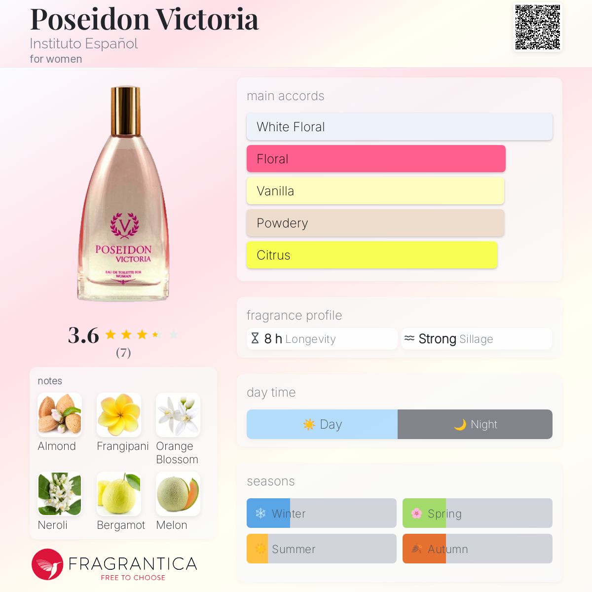 عطر ادکلن پوسایدن ویکتوریا اینستیتوتو اسپانیول - Poseidon Victoria Instituto Español - بررسی، قیمت و خرید