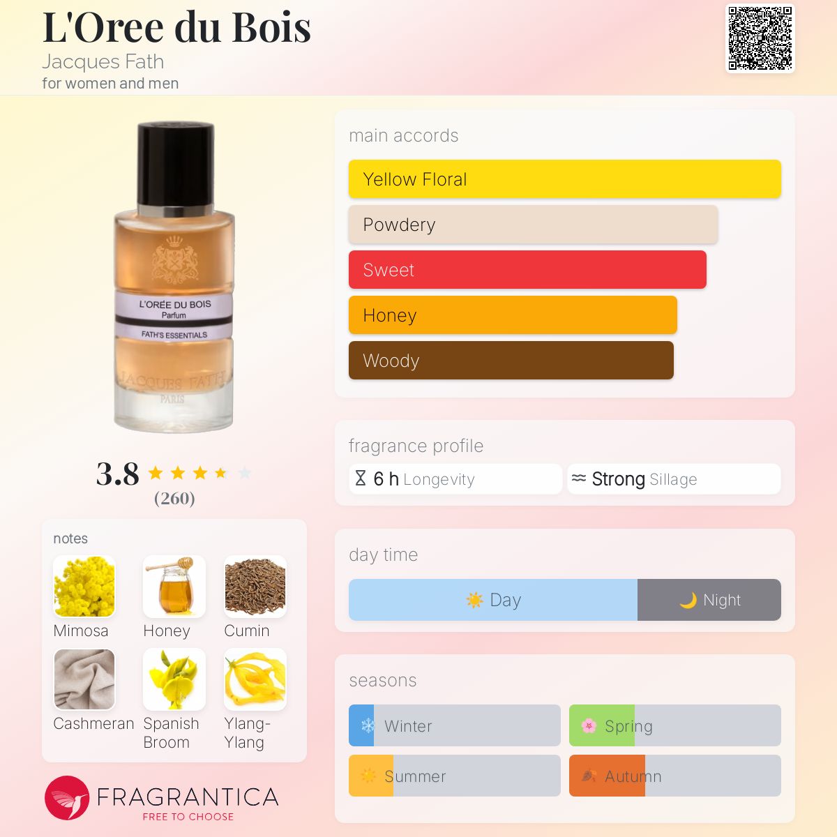 عطر ادکلن لور دو بوا ژاک فتح - L'Oree du Bois Jacques Fath - بررسی، قیمت و خرید
