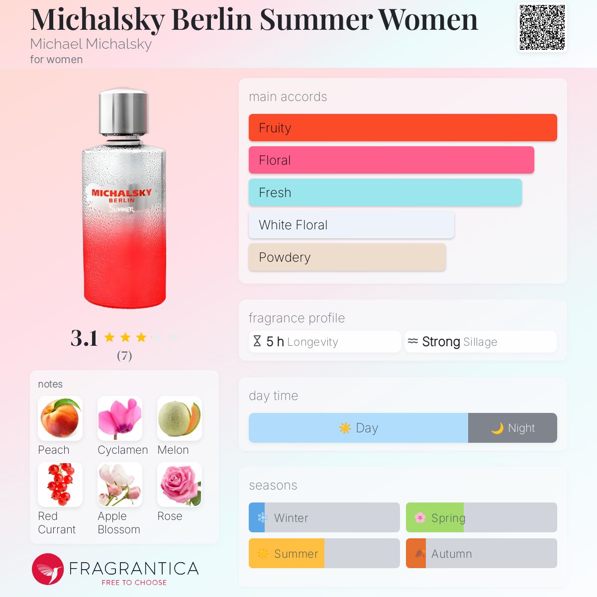 عطر ادکلن مایکالسکی برلین سامر ومن مایکل میکالسکی - Michalsky Berlin Summer Women Michael Michalsky - بررسی، قیمت و خرید