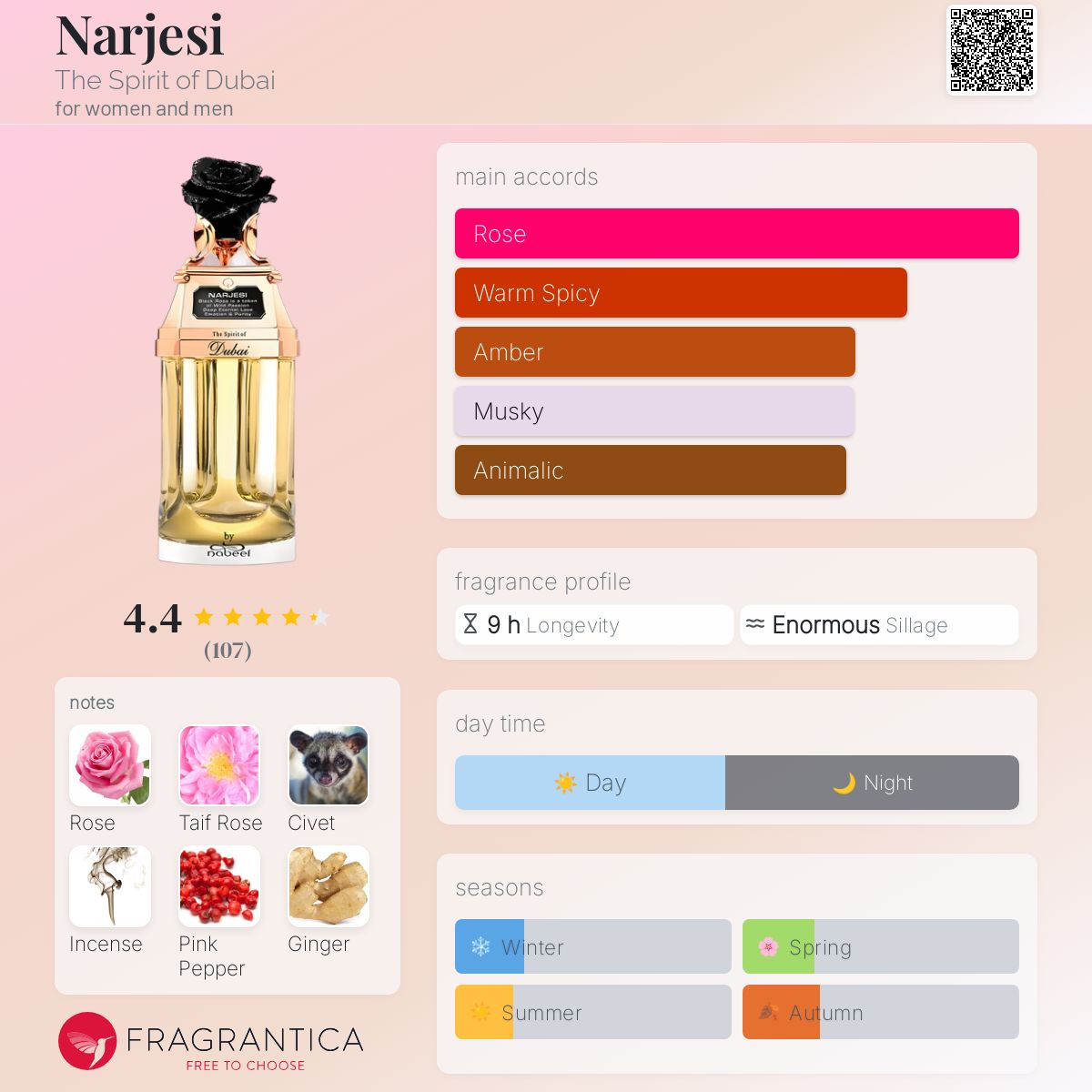 عطر ادکلن نرگسی ده اسپیریت آو دبی - Narjesi The Spirit of Dubai - بررسی، قیمت و خرید