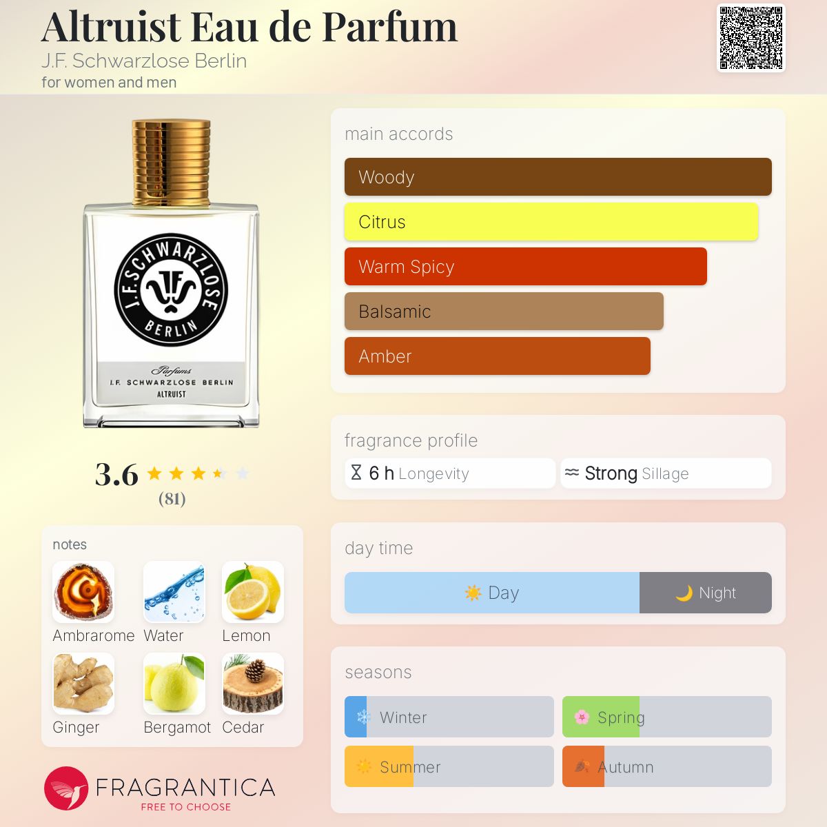 عطر ادکلن آلترواست اُ د پرفیوم جی اف شوارتزلس برلین - Altruist Eau de Parfum J.F. Schwarzlose Berlin - بررسی، قیمت و خرید