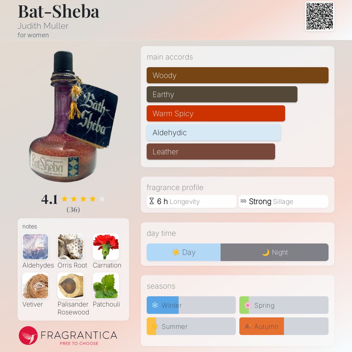 عطر ادکلن بت‌شبا جودیت مولر - Bat-Sheba Judith Muller - بررسی، قیمت و خرید