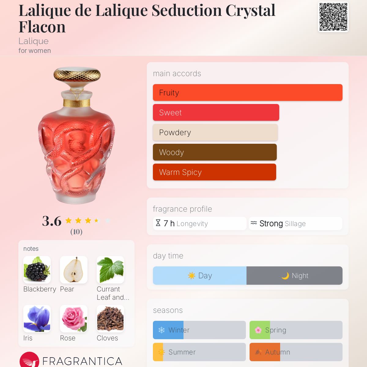 عطر ادکلن لالیک د لالیک سداکشن کریستال فلاکون لالیک - Lalique de Lalique Seduction Crystal Flacon Lalique - بررسی، قیمت و خرید