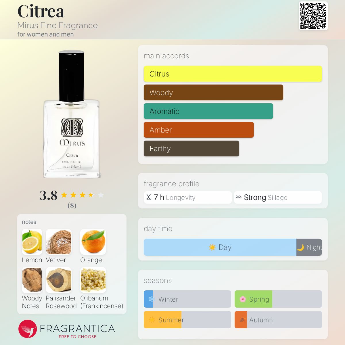 عطر ادکلن سیترئا مایروس فاین فراگرنس - Citrea Mirus Fine Fragrance - بررسی، قیمت و خرید