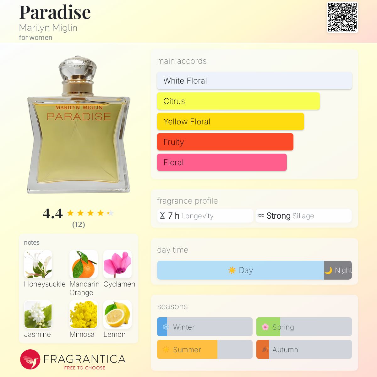 عطر ادکلن پردایس مریلین میگلین - Paradise Marilyn Miglin - بررسی، قیمت و خرید