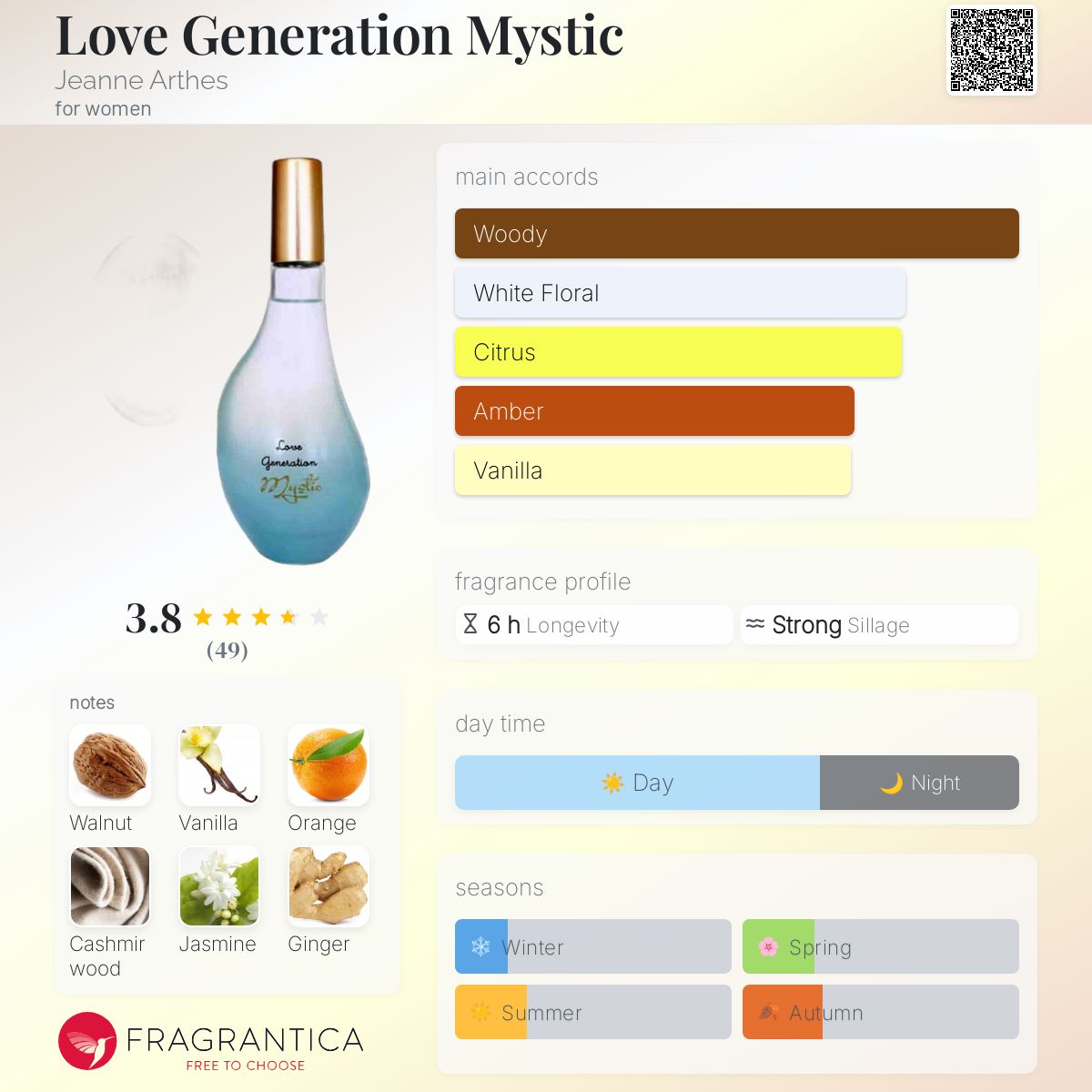 عطر ادکلن لاو جنریشن میستیک ژان آرته - Love Generation Mystic Jeanne Arthes - بررسی، قیمت و خرید